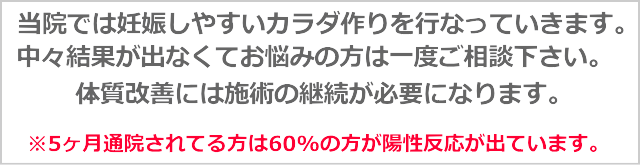 60%の方が陽性反応